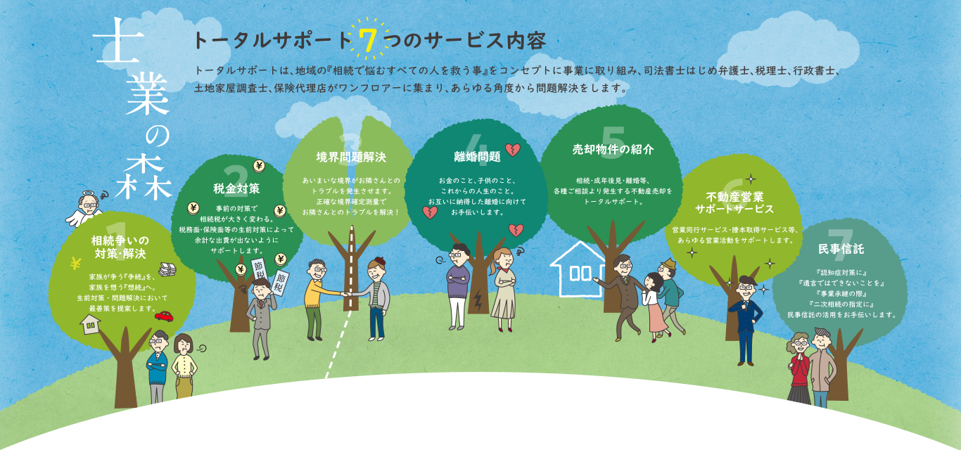 トータルサポート7つのサービス内容